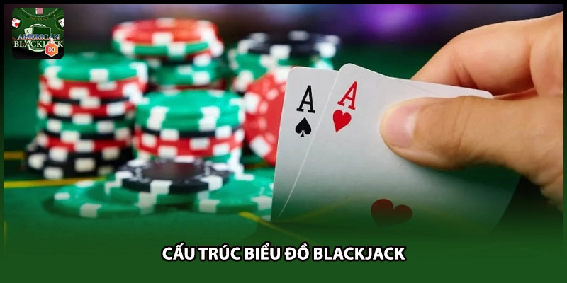 Cấu trúc biểu đồ Blackjack